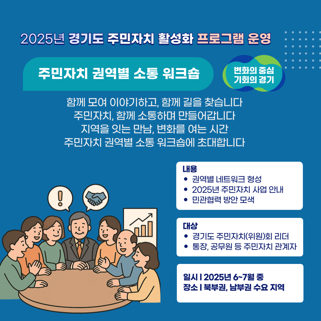 2025년 경기도 주민자치 활성화 프로그램 운영 / 주민자치 권역별 소통 워크숍 / 변화의 중심 기회의 경기 / 함께 모여 이야기하고, 함께 길을 찾습니다 주민자치, 함께 소통하며 만들어갑니다 지역을 잇는 만남, 변화를 여는 시간 주민자치 권역별 소통워크숍에 초대합니다 / 내용 - 권역별 네트워크 형성, 2025년 주민자치 사업 안내, 민관협력 방안 모색 / 대상 - 경기도 주민자치위원회 리더, 통장, 공무원 등 주민자치 관계자 / 일시 2025년 6~7월 중,장소 북부권 남부권 수요 지역